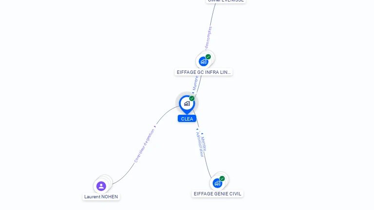 Cartographie gratuite de CLEA