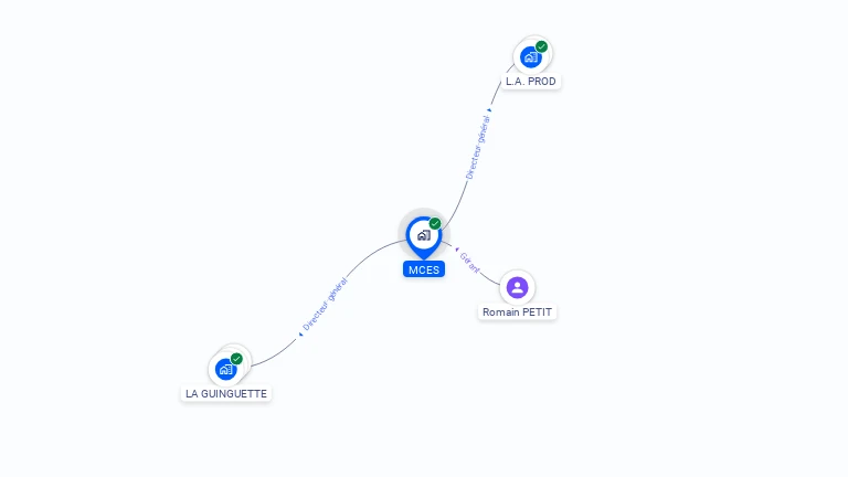 Cartographie gratuite de MCES