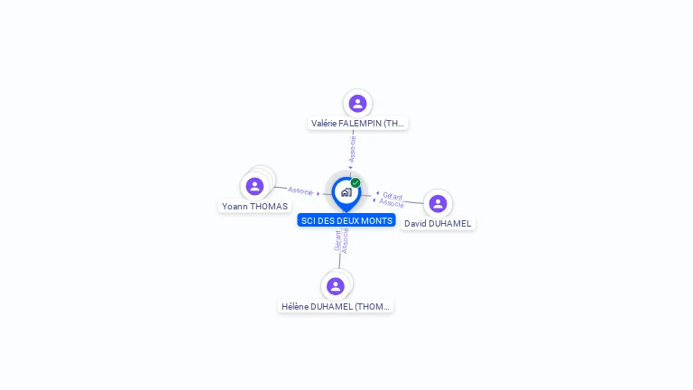 Cartographie gratuite de SCI DES DEUX MONTS