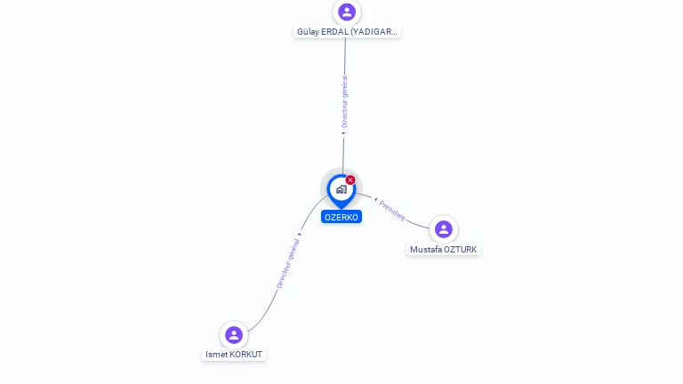 Cartographie gratuite d'OZERKO