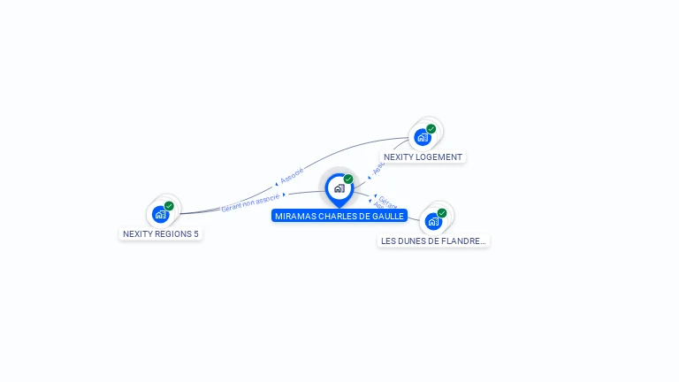 Cartographie gratuite de MIRAMAS CHARLES DE GAULLE
