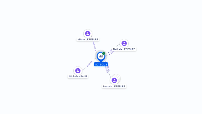 Cartographie gratuite de SCI SOLIS