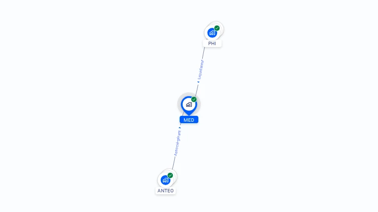 Cartographie gratuite de MED