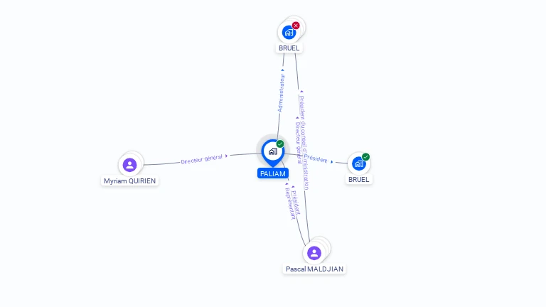 Cartographie gratuite de PALIAM