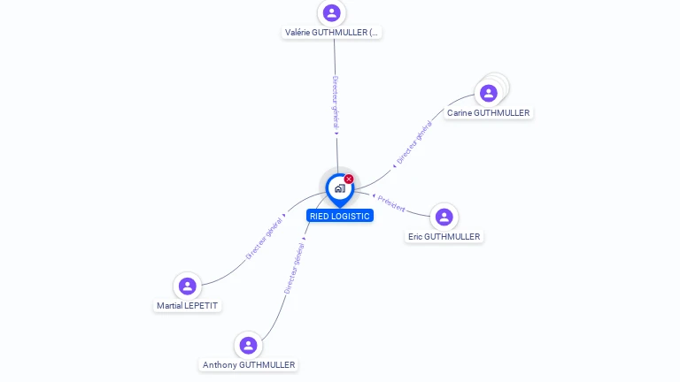 Cartographie gratuite de RIED LOGISTIC