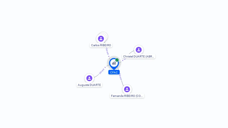 Cartographie gratuite de CFAC