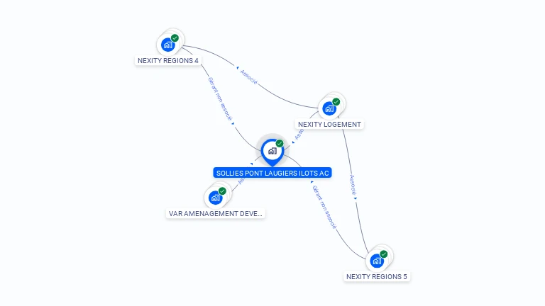 Cartographie gratuite de SOLLIES PONT LAUGIERS ILOTS AC