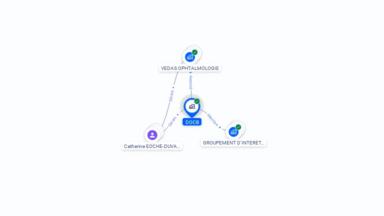 Cartographie gratuite de DOCB