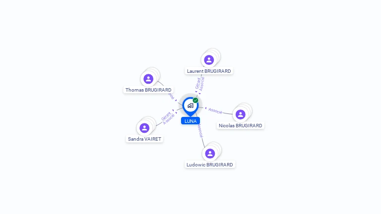 Cartographie gratuite de LUNA