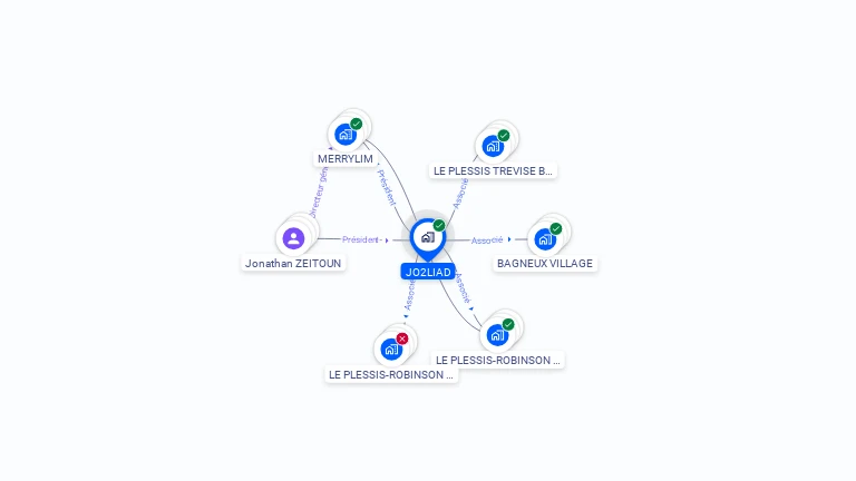 Cartographie gratuite de JO2LIAD