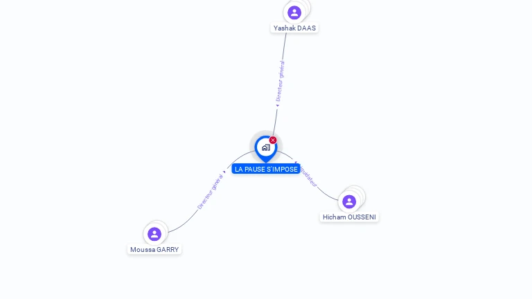 Cartographie gratuite de LA PAUSE S'IMPOSE