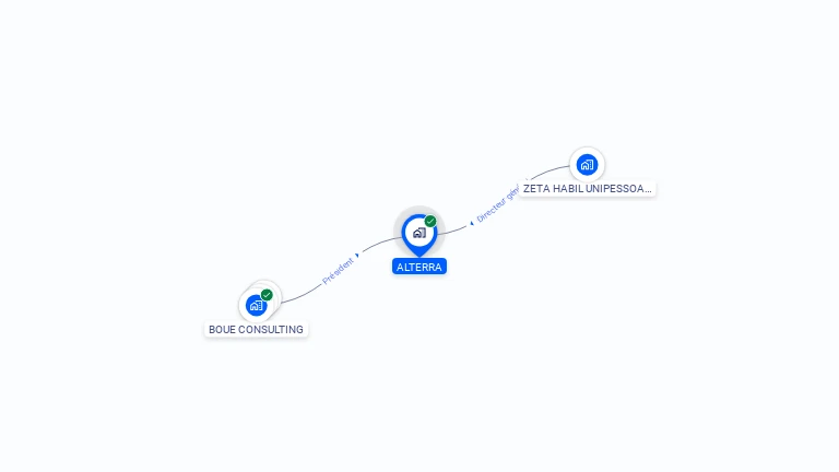 Cartographie gratuite d'ALTERRA