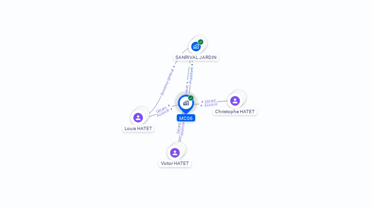 Cartographie gratuite de MC06