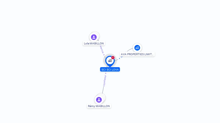 Cartographie gratuite de SCI SCI LOVA