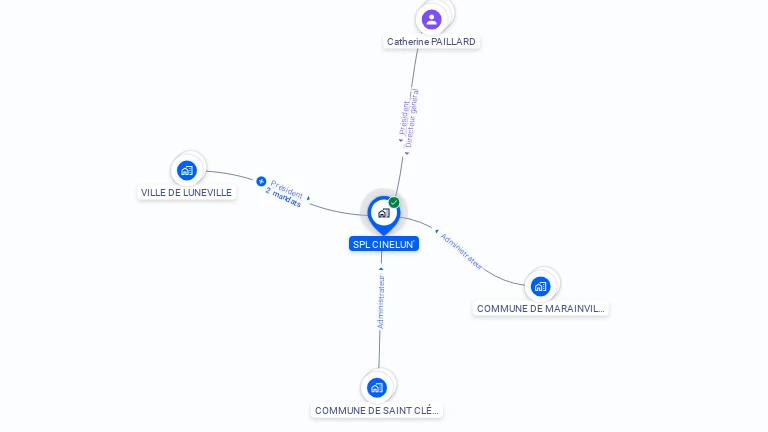 Cartographie gratuite de SPL CINELUN'