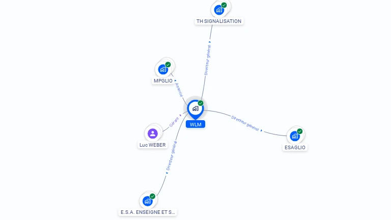 Cartographie gratuite de WLM