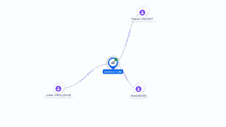 Cartographie gratuite de SIGNACTURE