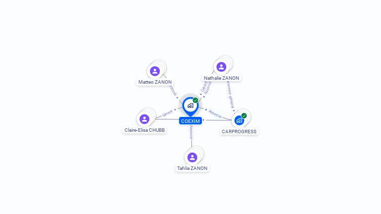 Cartographie gratuite de COEXIM