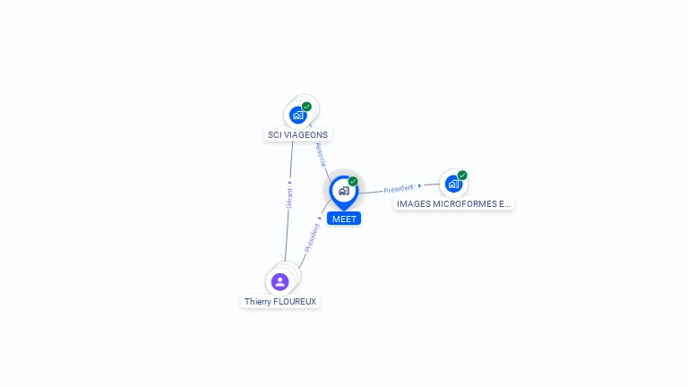 Cartographie gratuite de MEET