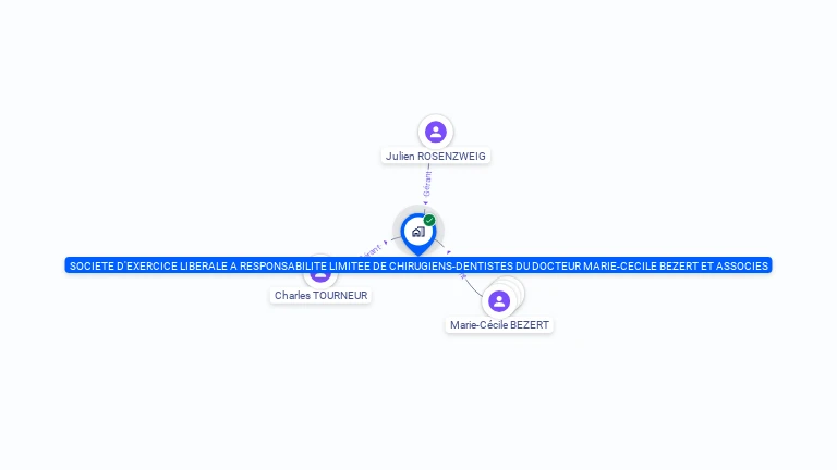 Cartographie gratuite de SOCIETE D'EXERCICE LIBERALE A RESPONSABILITE LIMITEE DE CHIRUGIENS-DENTISTES DU DOCTEUR MARIE-CECILE BEZERT ET ASSOCIES