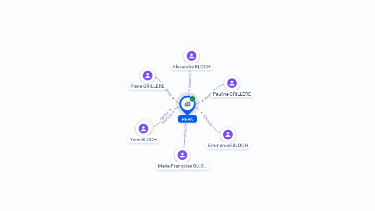 Cartographie gratuite de PEPA