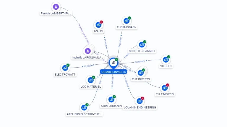 Cartographie gratuite de COMBES INVESTS