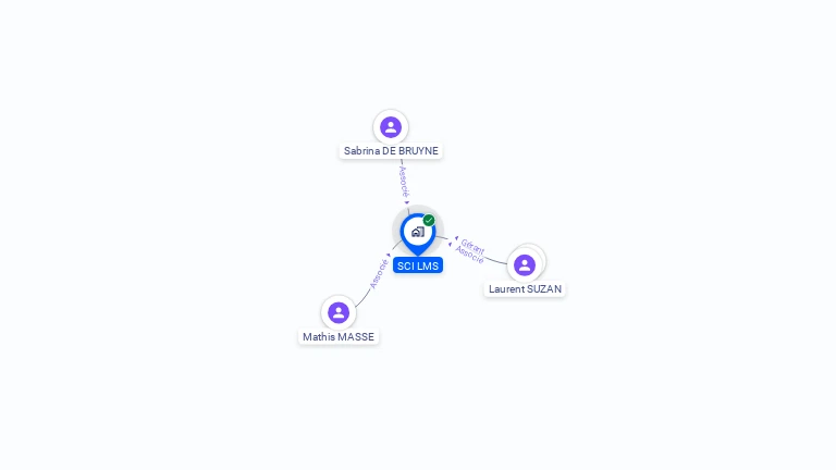 Cartographie gratuite de SCI LMS