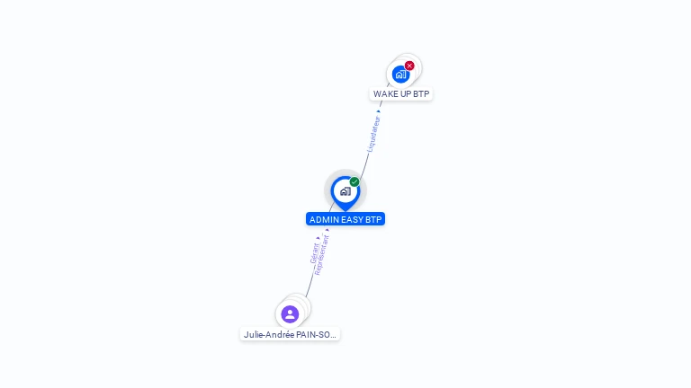 Cartographie gratuite d'ADMIN EASY BTP