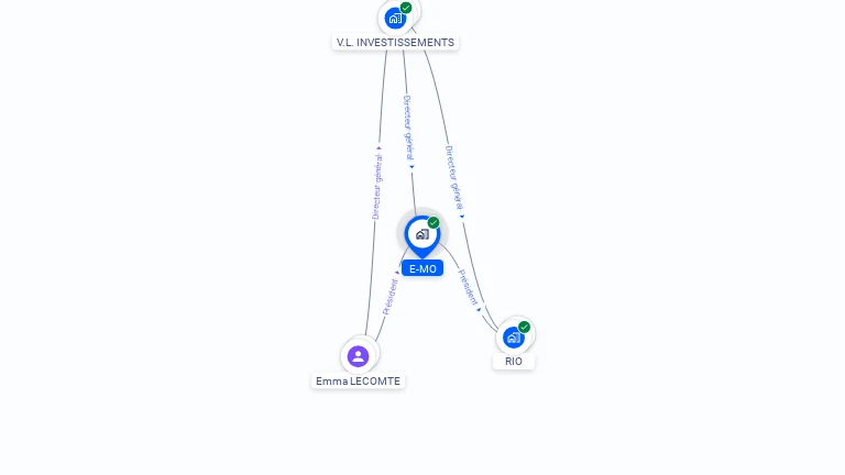 Cartographie gratuite d'E-MO