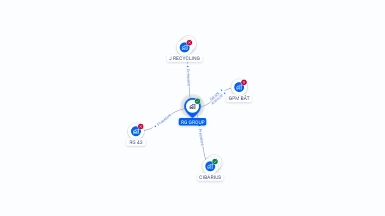 Cartographie gratuite de RG GROUP