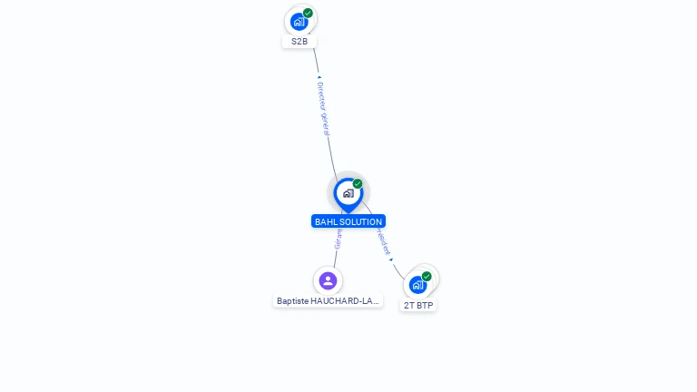 Cartographie gratuite de BAHL SOLUTION