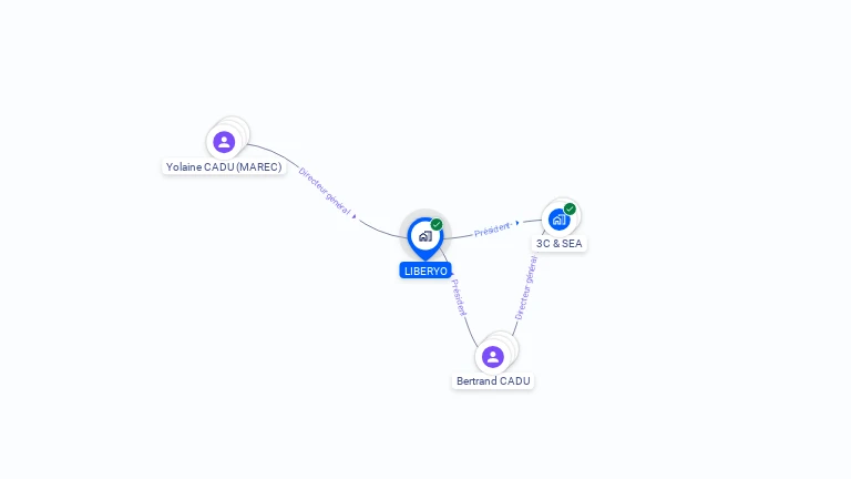 Cartographie gratuite de LIBERYO