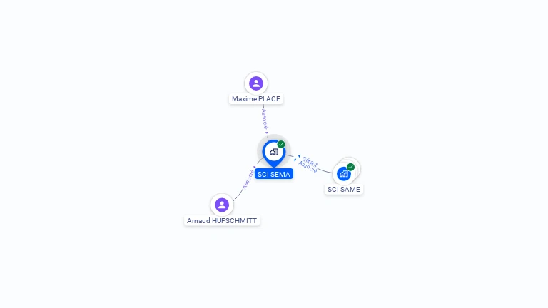 Cartographie gratuite de SCI SEMA