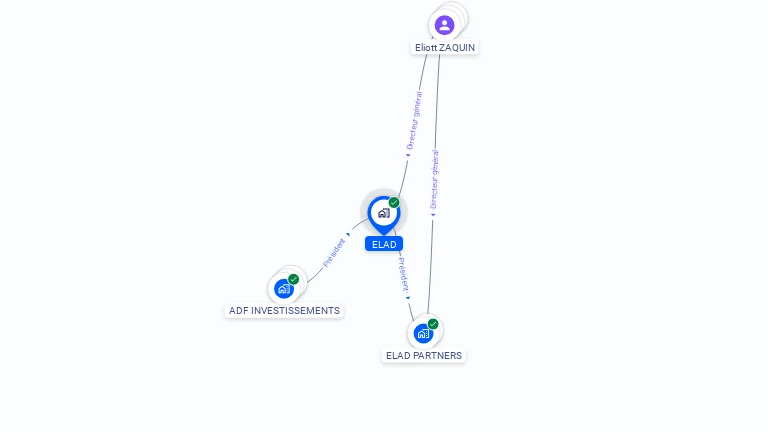 Cartographie gratuite d'ELAD
