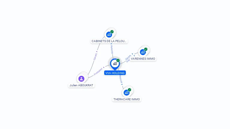 Cartographie gratuite de VVA HOLDING