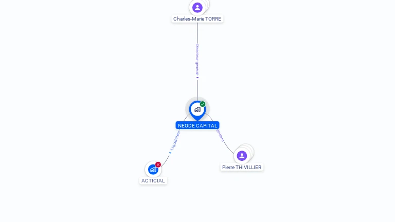 Cartographie gratuite de NEODE CAPITAL