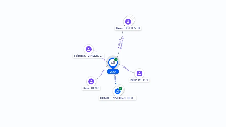 Cartographie gratuite de W&A