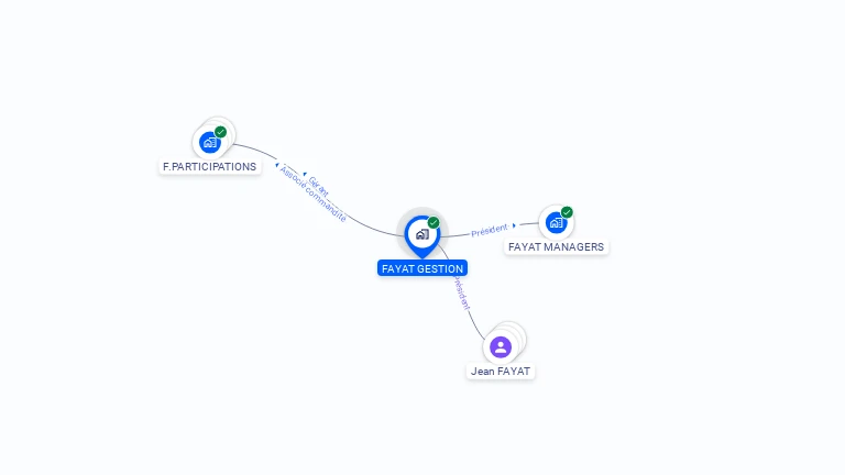 Cartographie gratuite de FAYAT GESTION