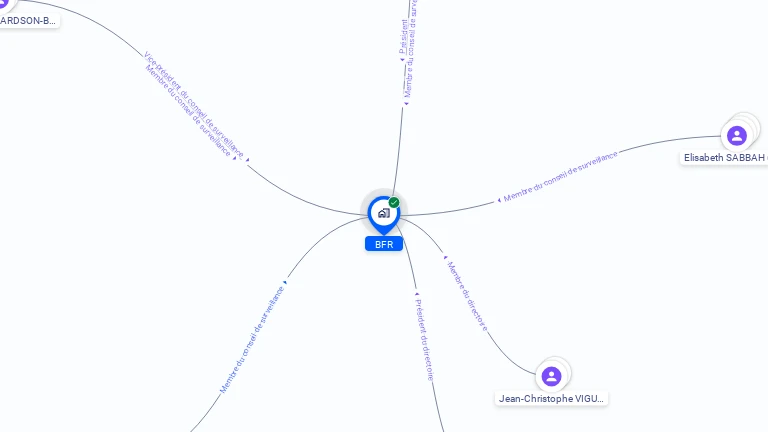 Cartographie gratuite de BFR