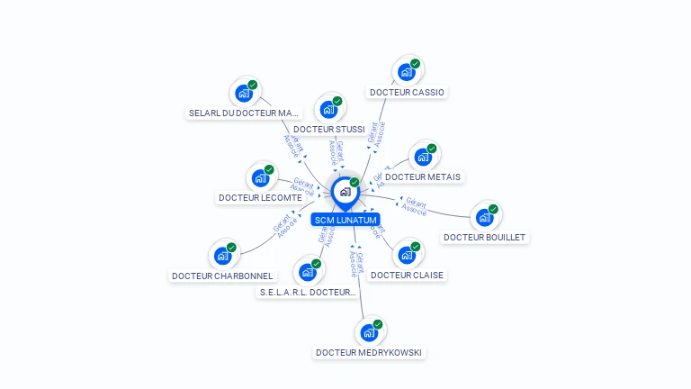 Cartographie gratuite de SCM LUNATUM