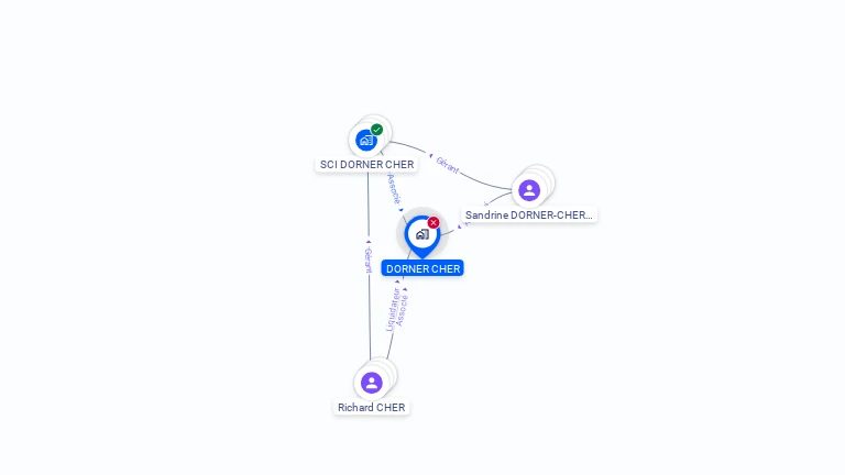 Cartographie gratuite de DORNER CHER