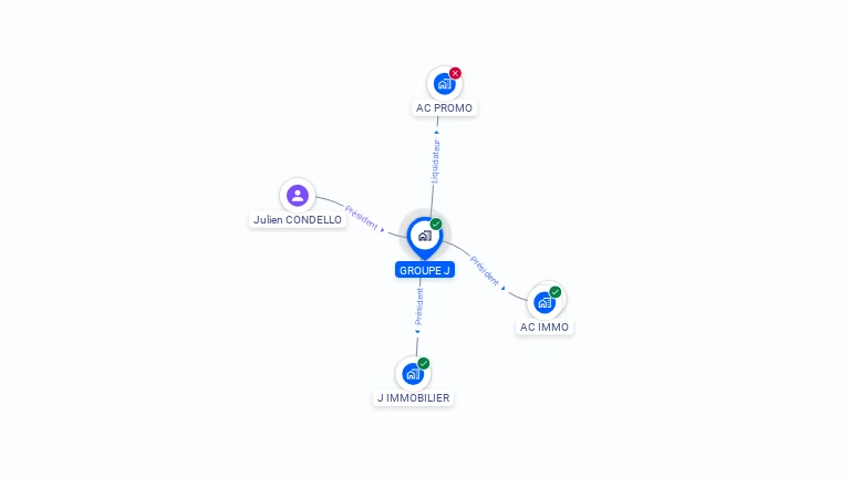 Cartographie gratuite de GROUPE J