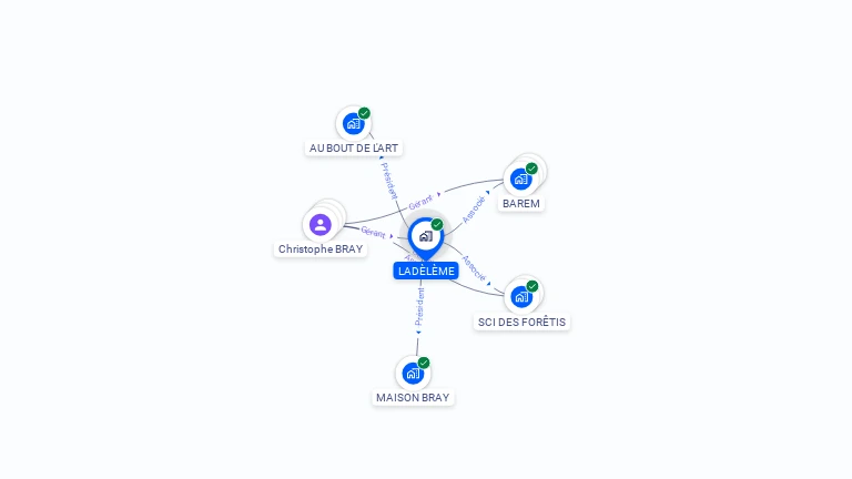 Cartographie gratuite de LADELEME
