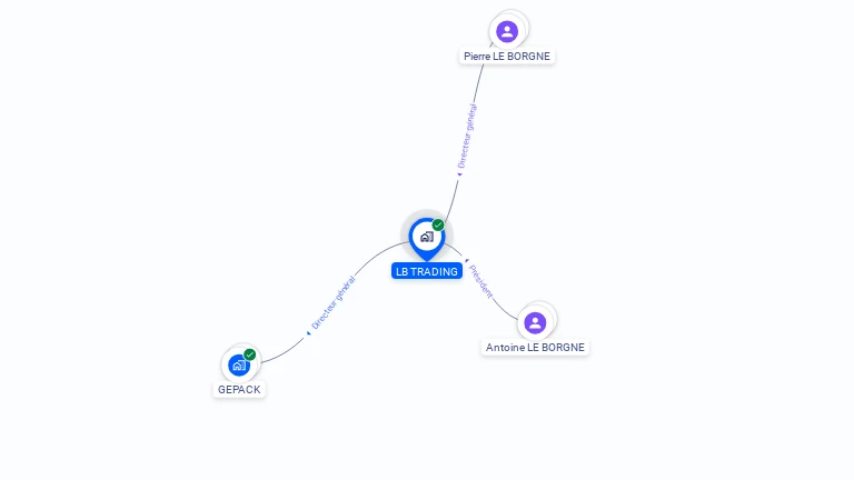 Cartographie gratuite de LB TRADING
