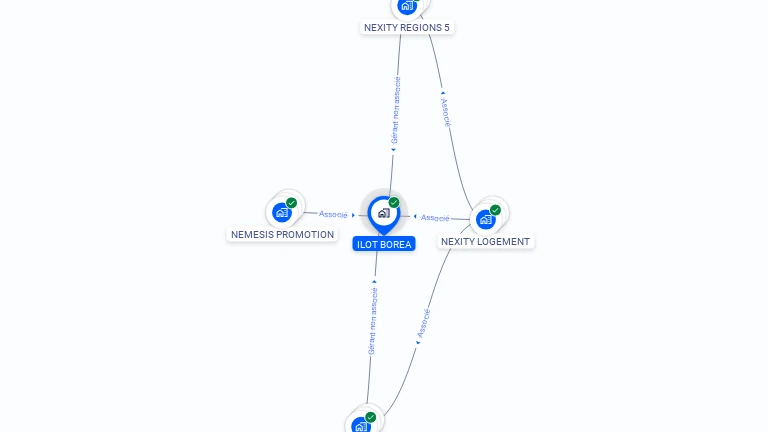 Cartographie gratuite d'ILOT BOREA