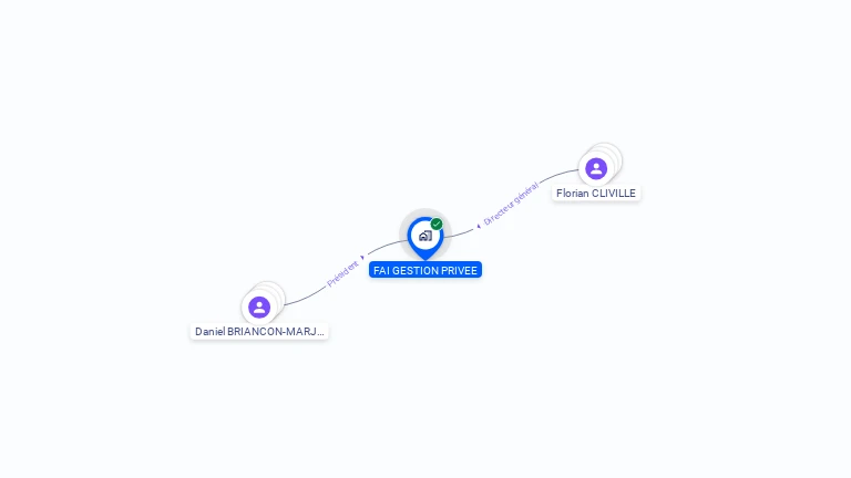 Cartographie gratuite de FAI GESTION PRIVEE