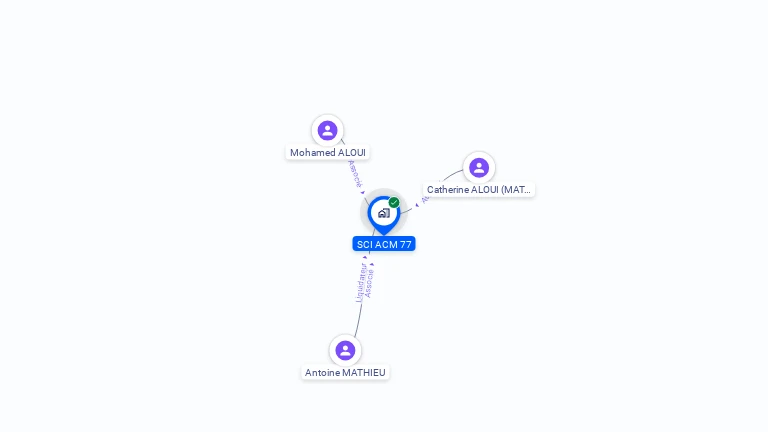 Cartographie gratuite de SCI ACM 77
