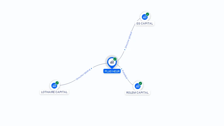 Cartographie gratuite de PLUG'HEUR