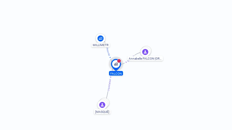 Cartographie gratuite de FALCON