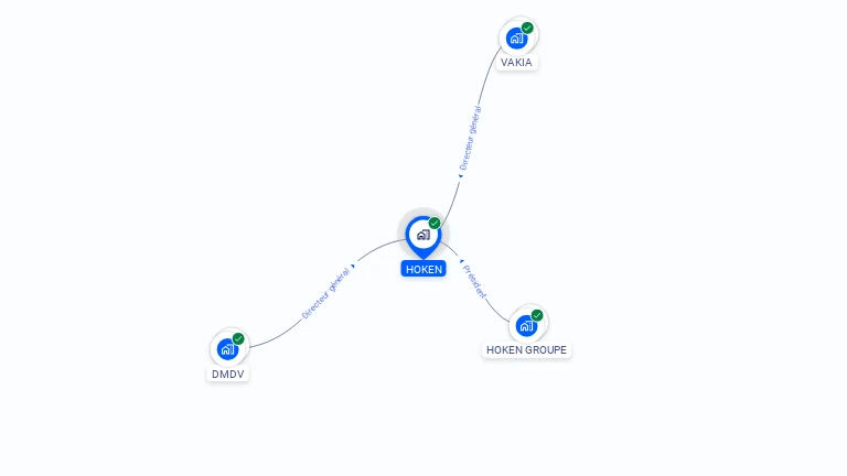 Cartographie gratuite de HOKEN